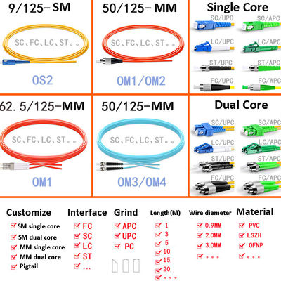 SC FC LC ST Single And Multimode Fiber Optic Cable Single Core Dual Core