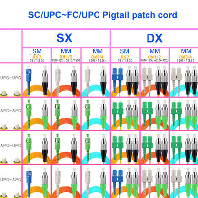 FC UPC SC UPC Single Mode Fiber Optic Cable 2 Core 55dB Return Loss