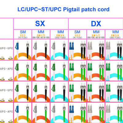 Optical Fiber Cable LC UPC ST UPC Single-Mode 2 Core Carrier-Grade OS2 Pigtail Customization