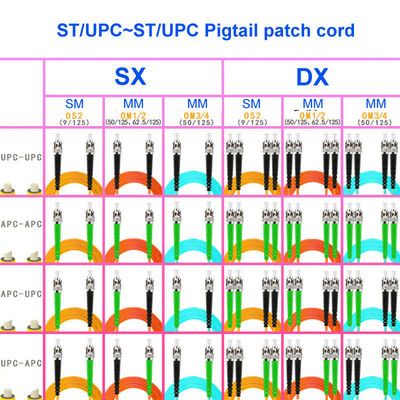 Optical Fiber Jumper ST UPC ST UPC Single Mode Single Core Carrier Grade OS2 Pigtail Customization