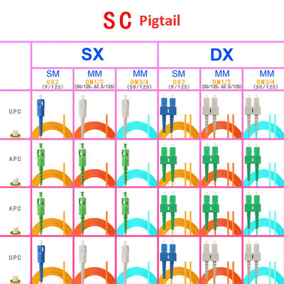 SC FC LC ST Single And Multimode Fiber Optic Cable Single Core Dual Core